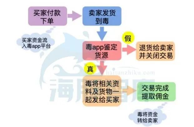 炒鞋app苹果版(轻量版ios官方下载)-第3张图片-有道翻译官网