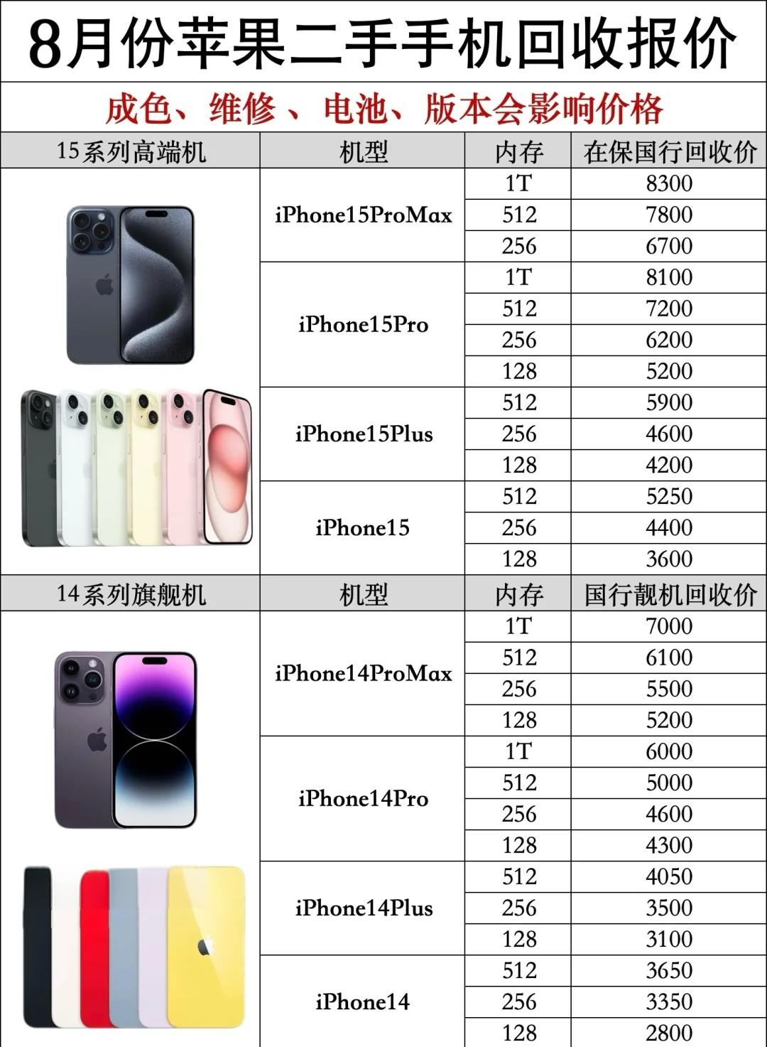 琼版苹果价格对比(琼版苹果和国行什么区别)-第10张图片-有道翻译官网 琼版苹果价格对比(琼版苹果和国行什么区别)-第10张图片-有道翻译官网