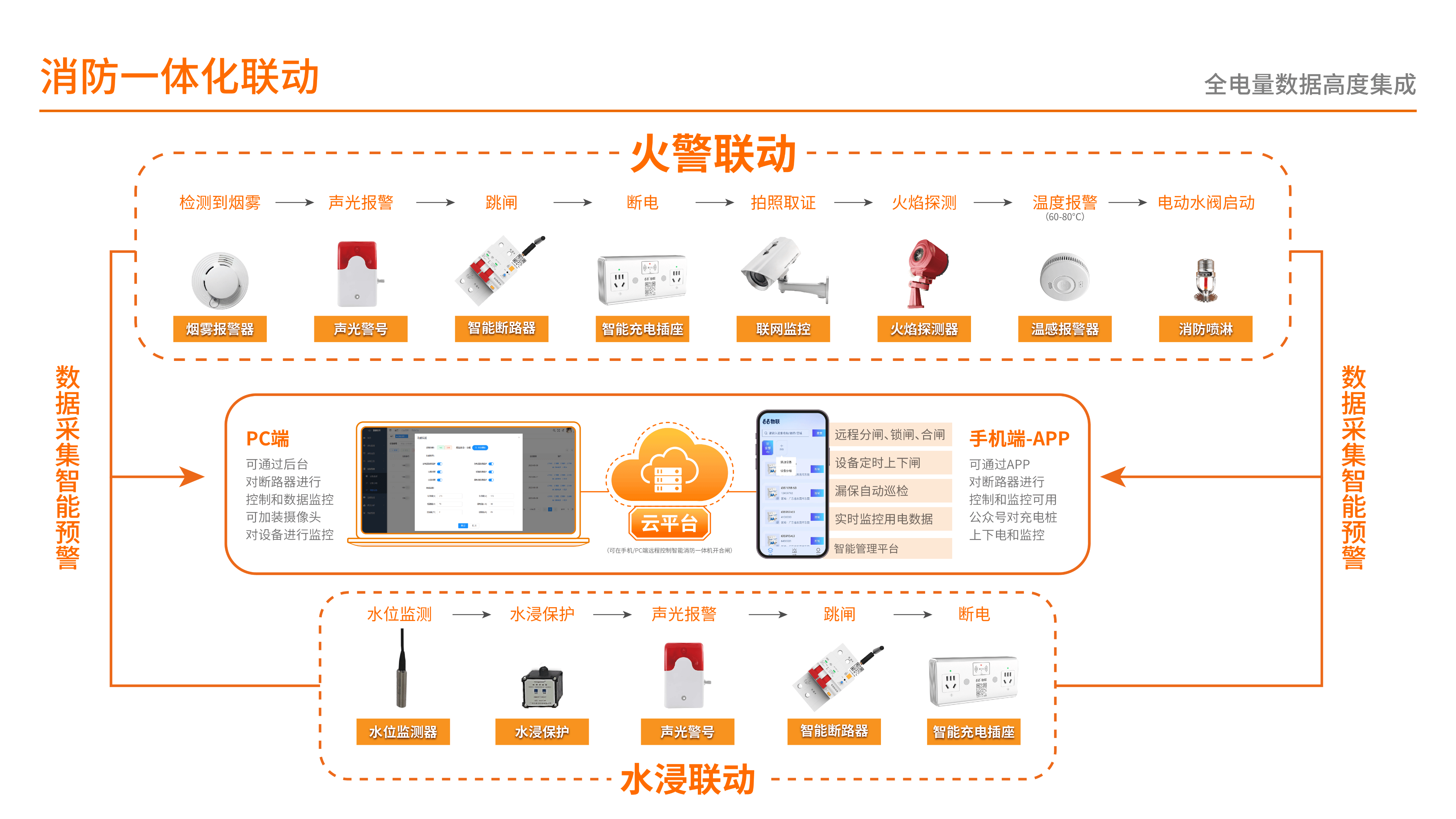 云南智慧消防苹果版(智慧消防安全管理平台)-第6张图片-有道翻译官网